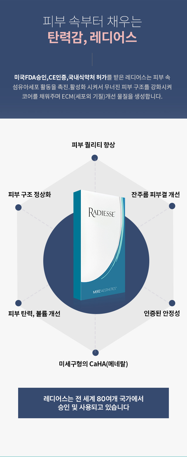 신개념 탄력 리프팅
